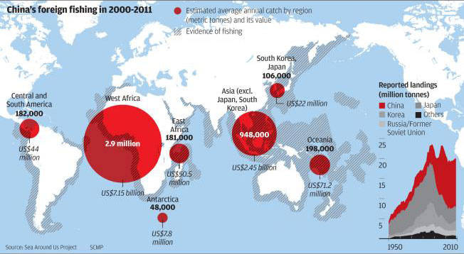 Fischereimacht China